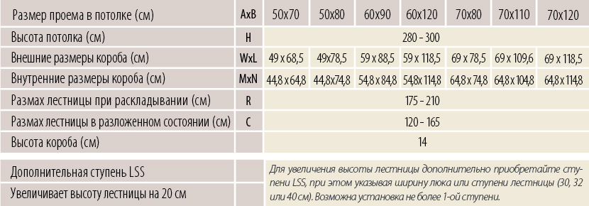 Металлическая огнестойкая чердачная лестница LSF